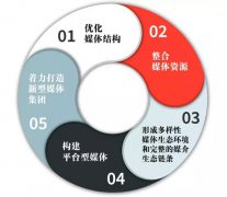 新時代新融合，大洋助力寧夏臺打造西部省級媒體融合樣板