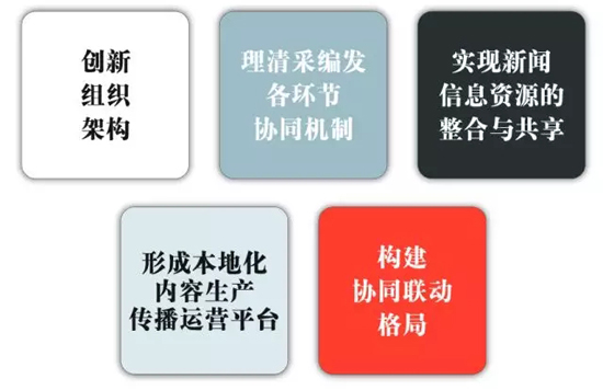 新時代新融合，大洋助力寧夏臺打造西部省級媒體融合樣板