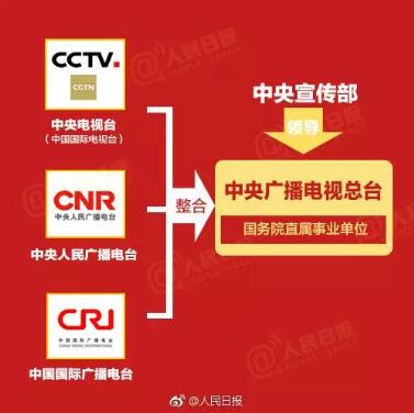 定了！將組建中央廣播電視總臺、國家廣播電視總局