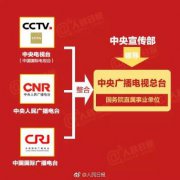 定了！將組建中央廣播電視總臺、國家廣播電視總局
