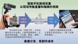 智能手機是電視新聞的未來嗎？