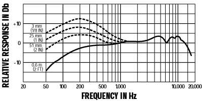 Shure 舒爾 Beta 57A 樂器話筒，超心形動(dòng)圈