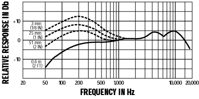 Shure 舒爾 Beta 58A 人聲話筒，超心形動圈