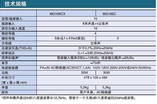 Yamaha MG166CX,MG166C 模擬調音臺