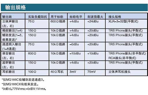 Yamaha MG166CX,MG166C 模擬調音臺