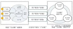 地方機(jī)構(gòu)改革進(jìn)入倒計(jì)時(shí),未來(lái)5年地方廣電怎么改？