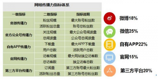 重磅！發(fā)布媒體融合效果評估體系