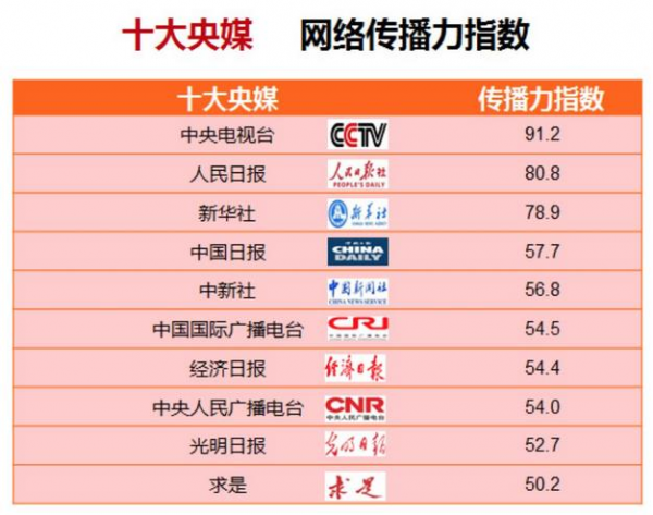 重磅！發(fā)布媒體融合效果評估體系