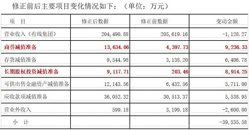 電廣傳媒為何被深交所連環(huán)18問？