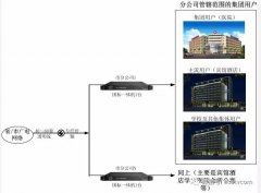 中國廣電網(wǎng)絡(luò)用戶增長(zhǎng)的最后一搏