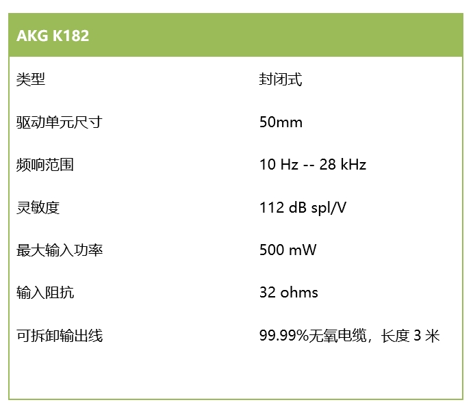 重低音來襲，感受現(xiàn)場的躁動——AKG K182 現(xiàn)場音樂耳機評測