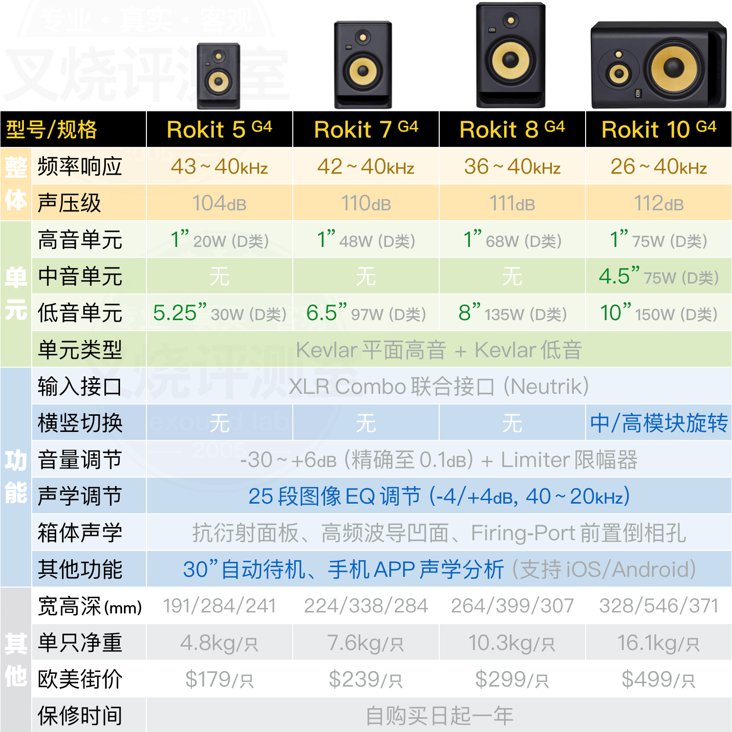 KRK Rokit G4 評(píng)測：兇起來連自己人都打
