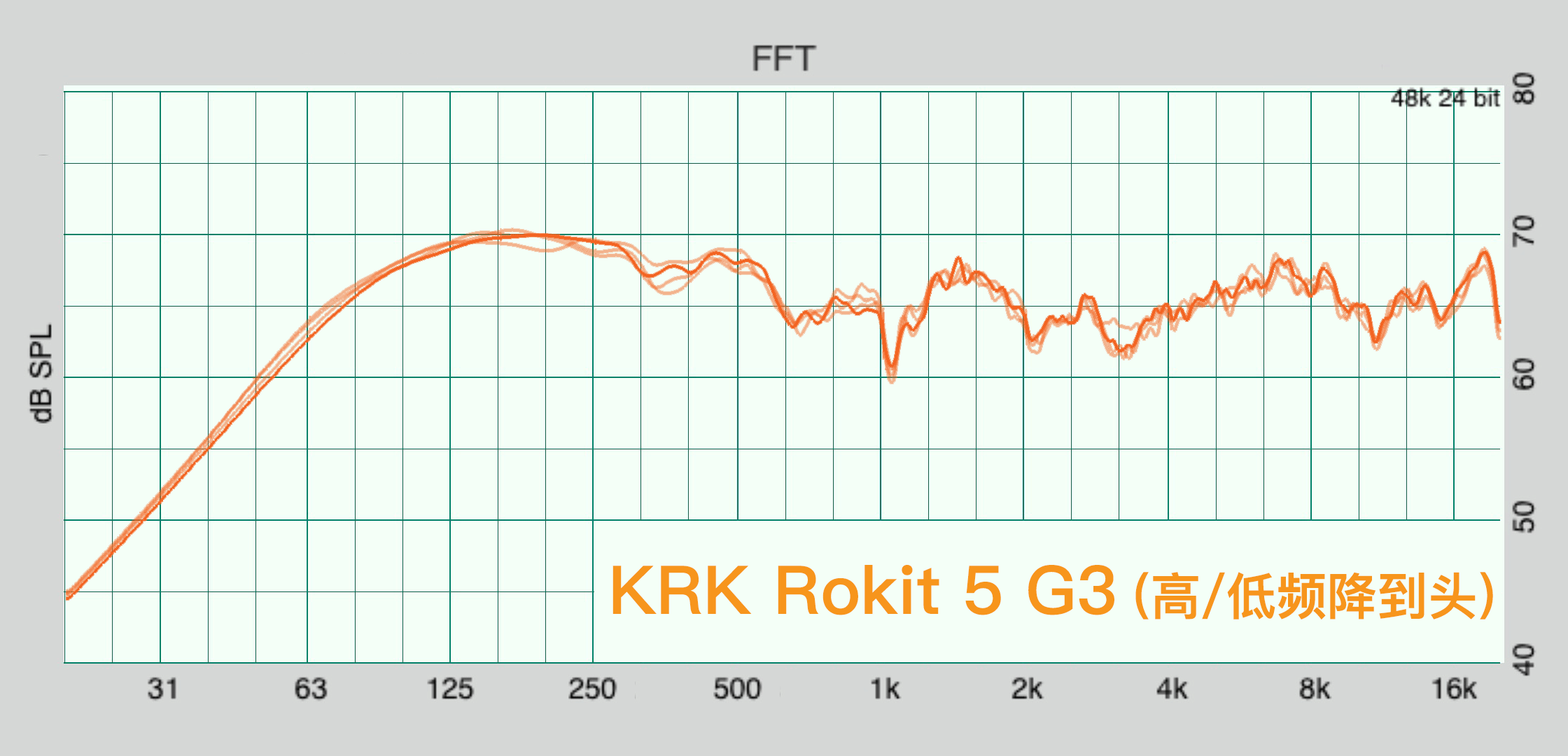 KRK Rokit G4 評(píng)測：兇起來連自己人都打