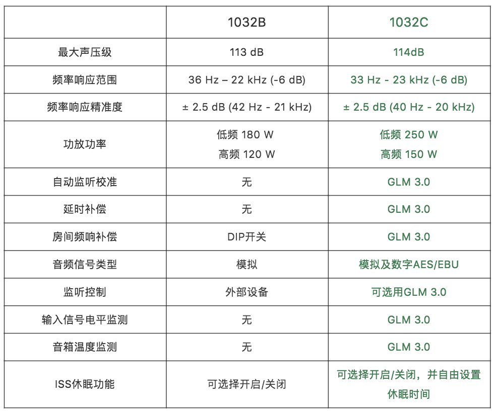 格萊美、艾美獎得主 David Reitzas 高度評價 Genelec 1032C