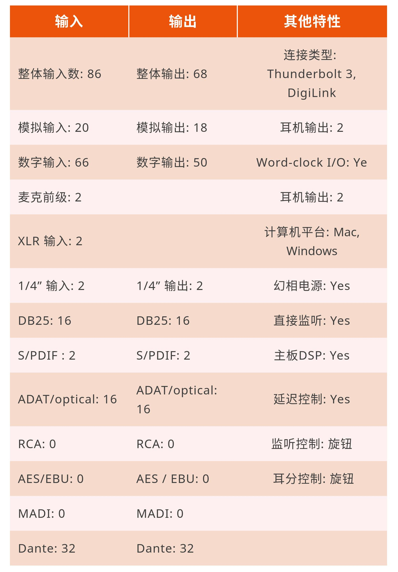 雷電？ Dante？ Pro Tools|Ultimate音頻接口？ Red 16Line滿足你！