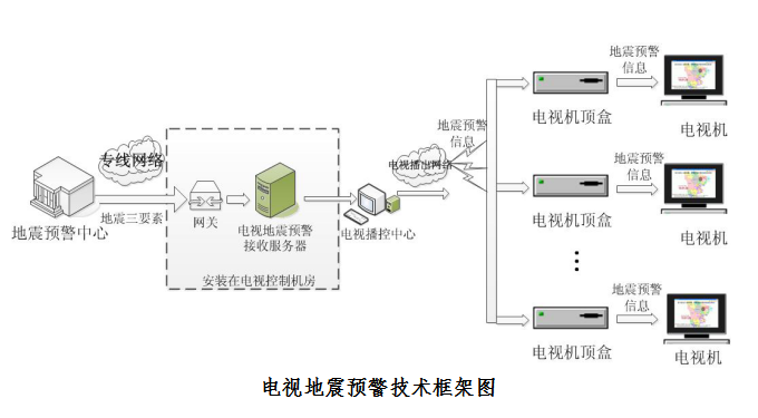 能救命！廣電應(yīng)急廣播系統(tǒng)提前預警，四川已全面覆蓋