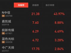 【TV資本論】廣電首家5G實驗中心落地，5G對廣電是陷阱還是餡餅？