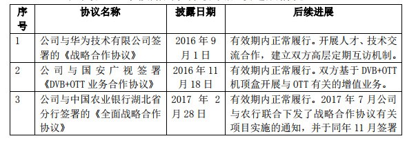 湖北廣電網(wǎng)絡(luò)“牽手”中國信通院，共謀5G、大視頻等業(yè)務(wù)合作