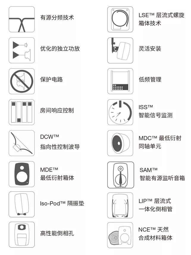 你的音箱用對(duì)了嗎？請(qǐng)收2019年最新版《真力監(jiān)聽(tīng)音箱設(shè)置指南》