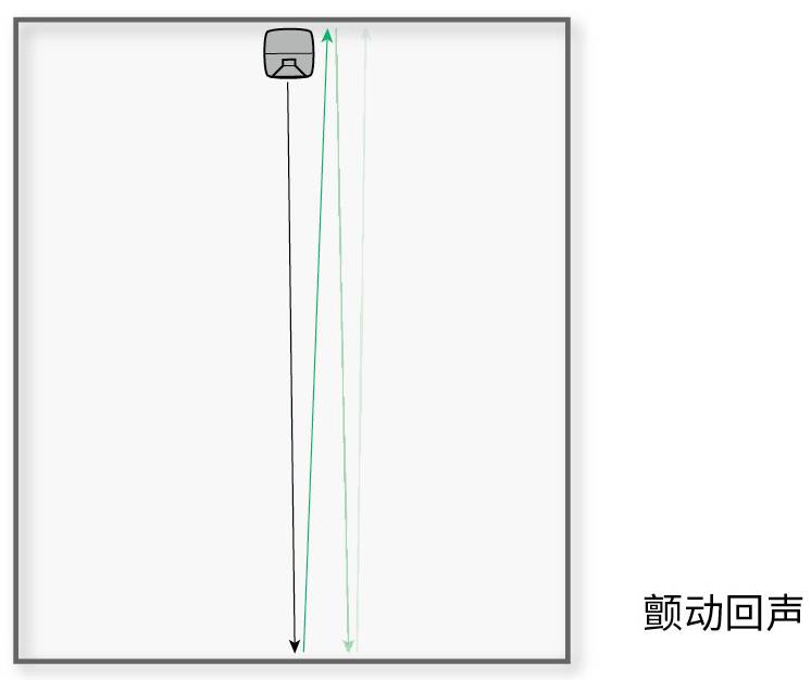 5.聲學(xué)處理 & 房間聲學(xué)環(huán)境優(yōu)化——真力監(jiān)聽(tīng)音箱設(shè)置指南