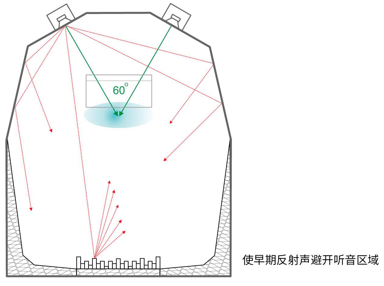 5.聲學(xué)處理 & 房間聲學(xué)環(huán)境優(yōu)化——真力監(jiān)聽(tīng)音箱設(shè)置指南