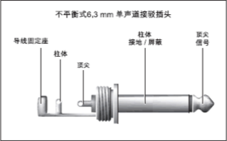 調音臺操作技巧（上）：六大輸入部分要點