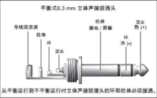調音臺操作技巧（上）：六大輸入部分要點