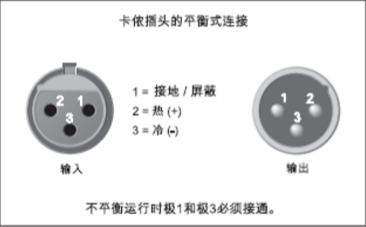 調音臺操作技巧（上）：六大輸入部分要點